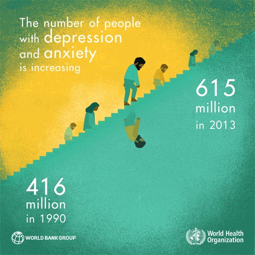 آمار افسردگی در جهان